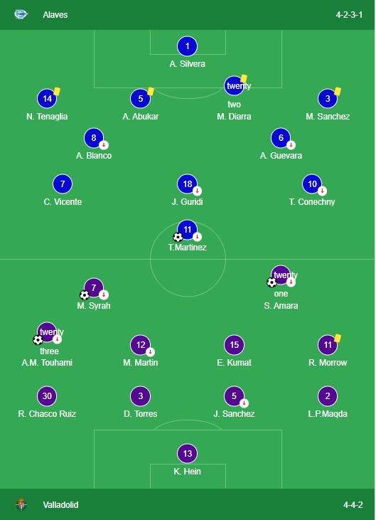 Alaves VS Valladolid 2-3 LINE-UP