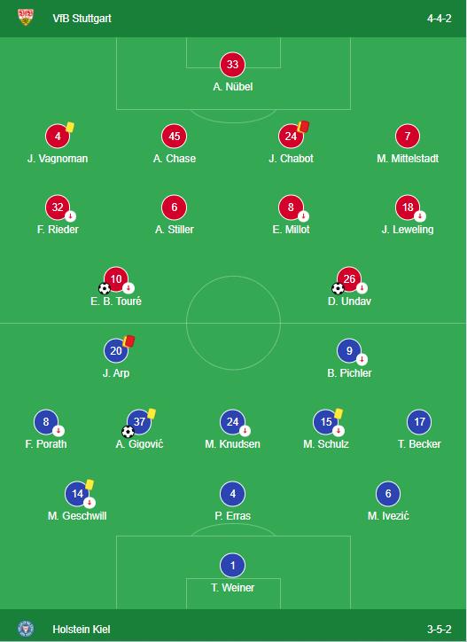 VfB Stuttgart 2-1 Holstein Kiel LINEUPS