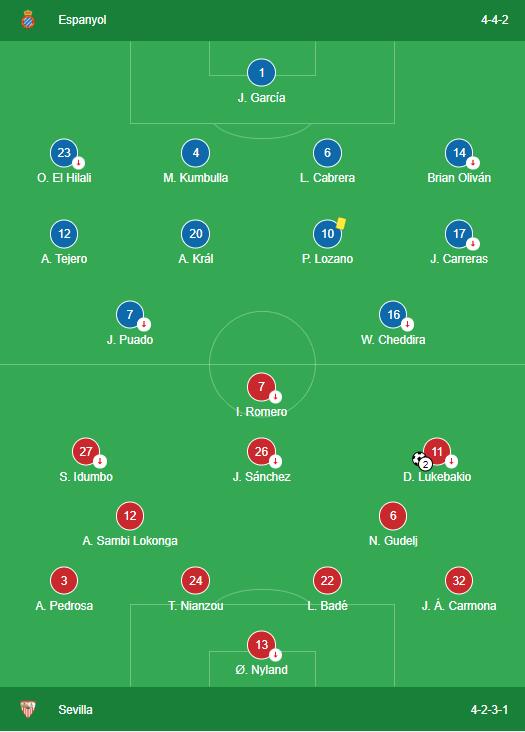 Espanyol 0-2 Sevilla LINEUPS