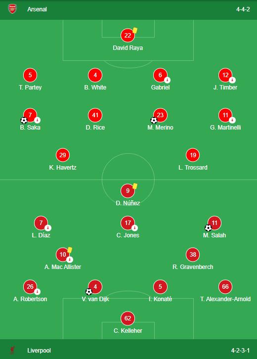 Arsenal 2-2 Liverpool LINEUPS