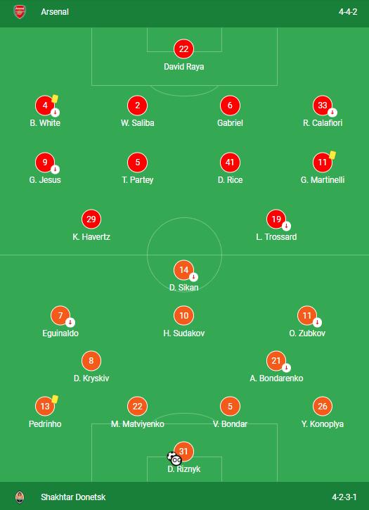 Arsenal VS Shakhtar Donetsk LINEUPS