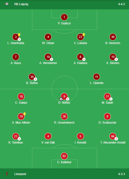 RB Leipzig vs Liverpool LINEUPS