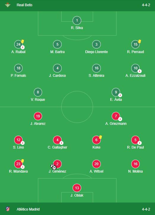 Real Betis 1-0 Atlético Madrid LINEUPS