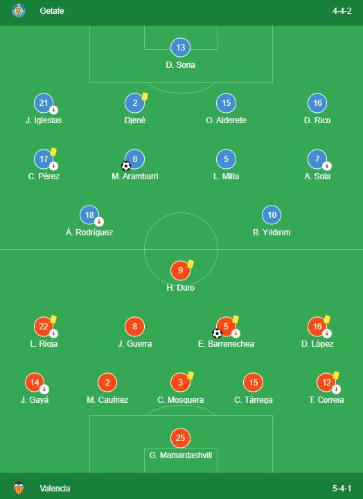 Getafe 1-1 Valencia LINEUPS