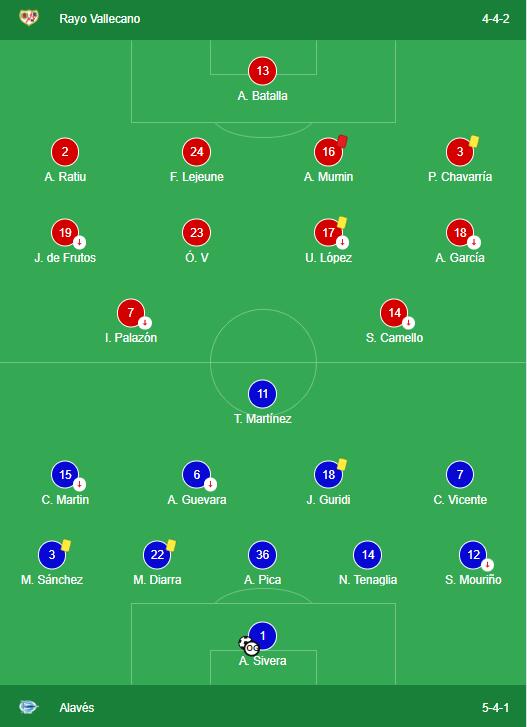 Rayo Vallecano 1-0 Alavés LINEUPS