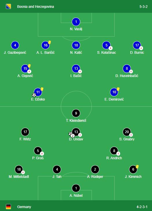 Germany vs Bosnia and Herzegovina Lineups