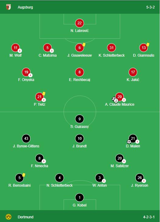 Augsburg 2-1 Borussia Dortmund LINEUPS