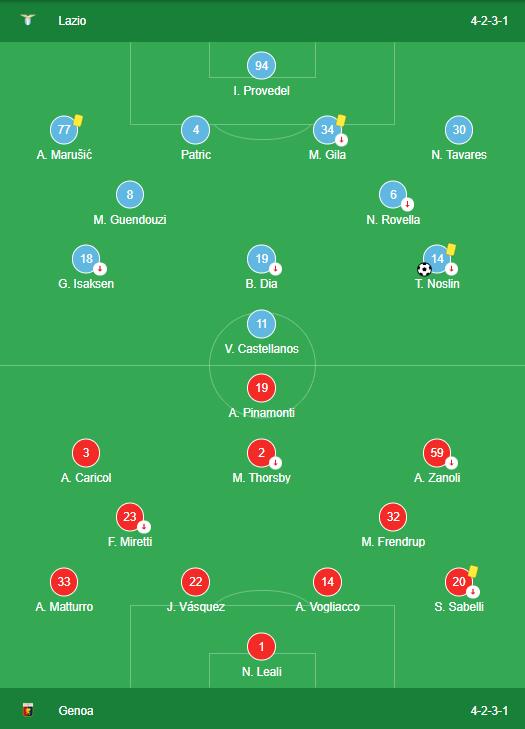 LINEUPS