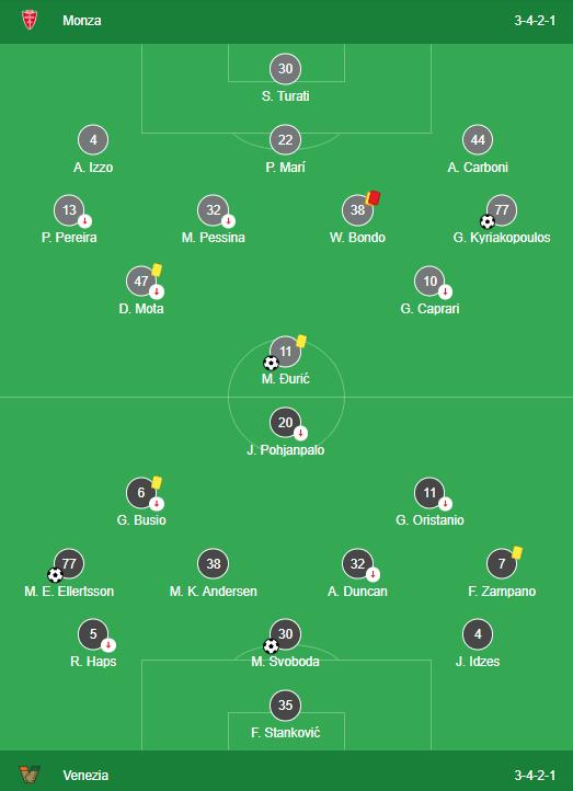 LINEUPS