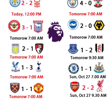 Premier League Matchday 9 Predictions