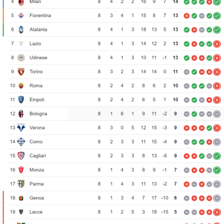 Serie A Matchday 9 Prediction