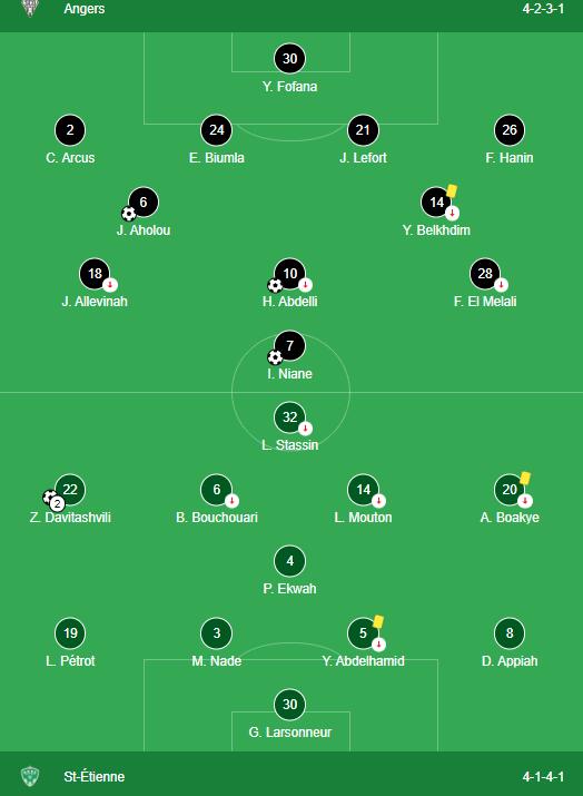 LINEUPS