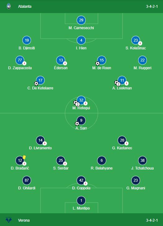 LINEUPS