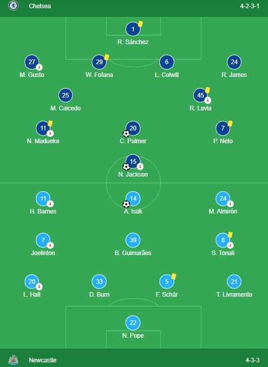 Chelsea 2-1 Newcastle LINEUPS