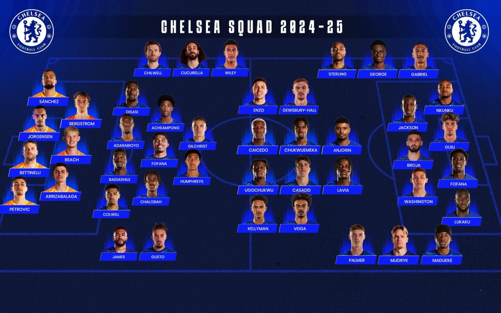 Chelsea’s 2024/25 Squad: Key Players and Tactics