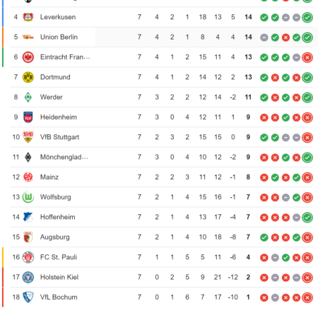 Bundesliga Matchday 8 Predictions