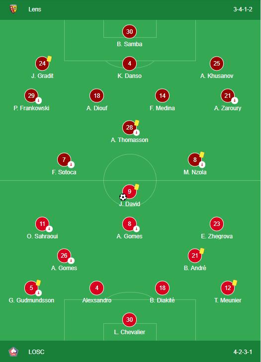 LINEUPS