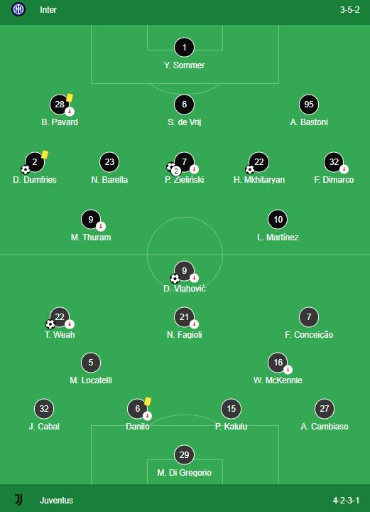 LINEUPS