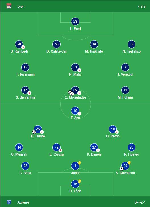 LINEUPS