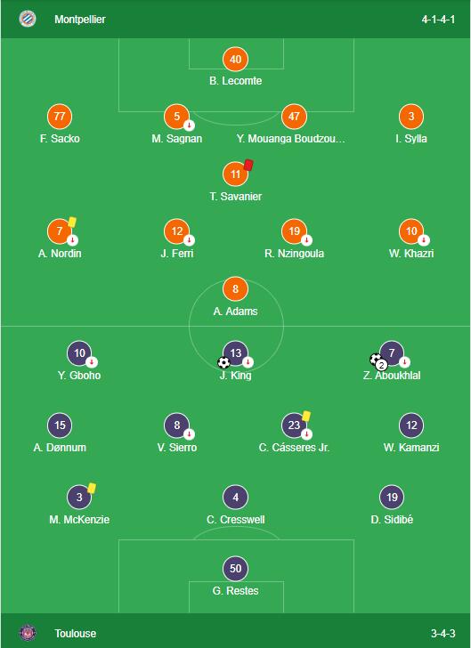 LINEUPS