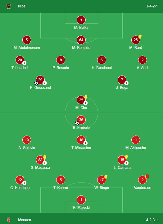 LINEUPS