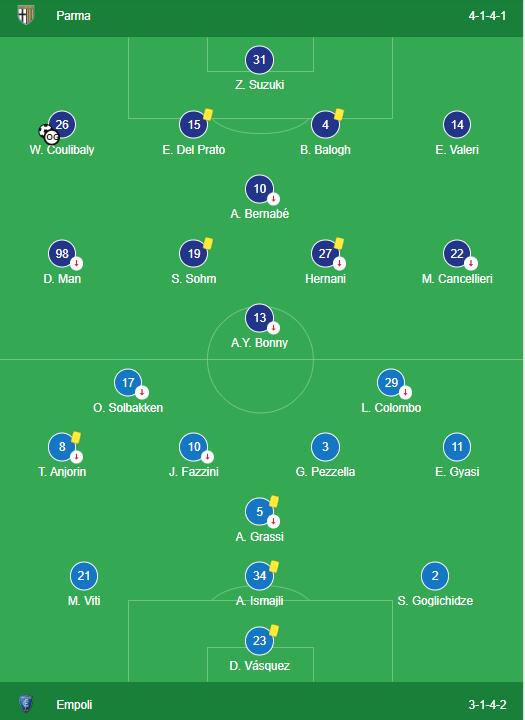 LINEUPS