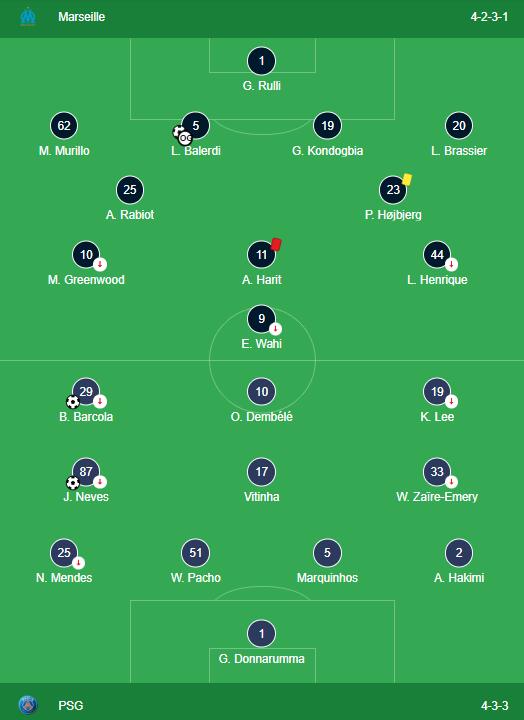 LINEUPS