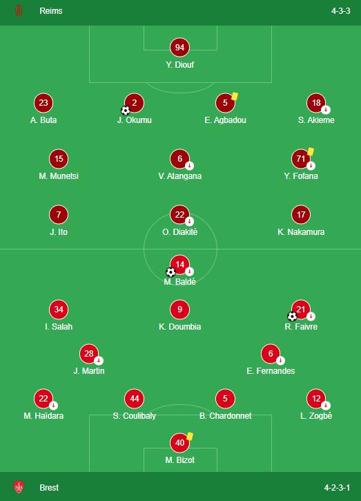 LINEUPS