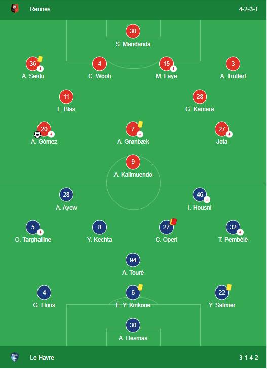 LINEUPS