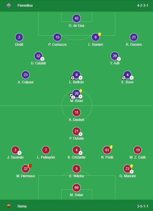 LINEUPS