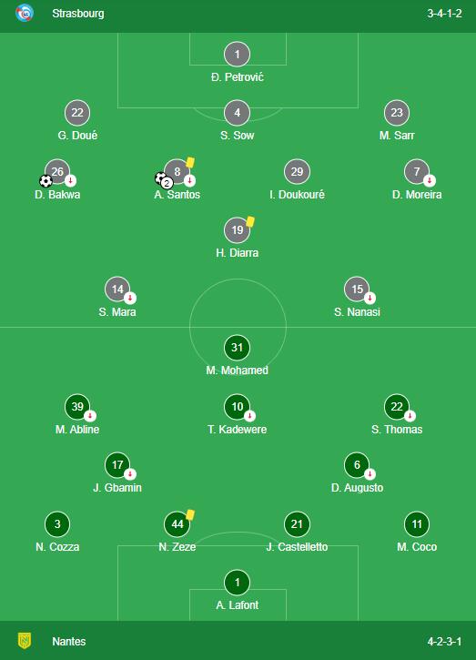 LINEUPS