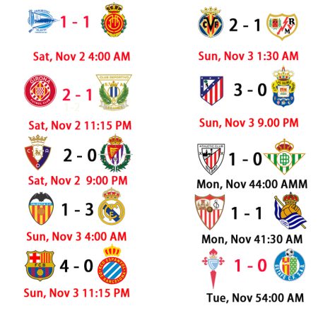 La Liga Matchday 12 Prediction