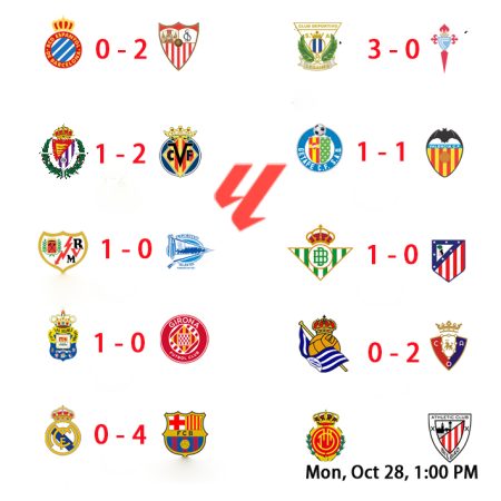 La Liga matches Matchday 11 video highlights