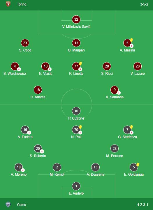 LINEUPS