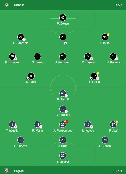 LINEUPS