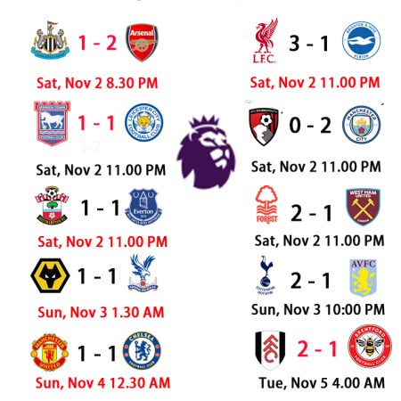 Premier League Matchday 10 Predictions