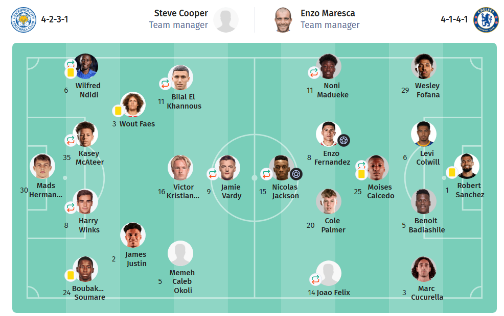 LINEUPS