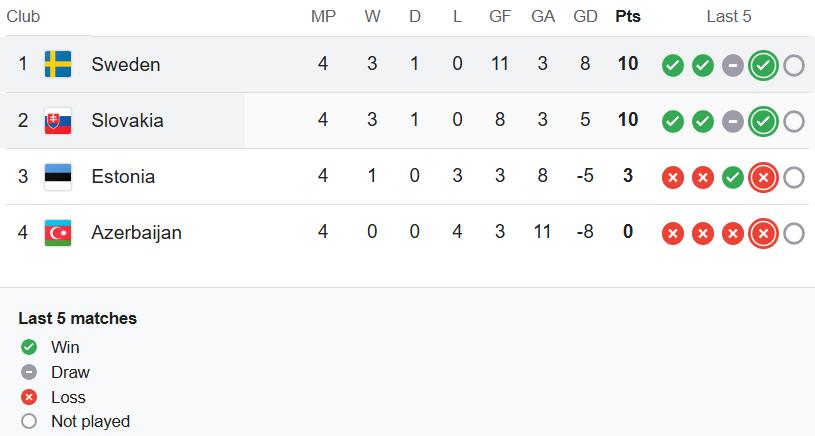 STANDINGS LEAGUE C GROUP 1