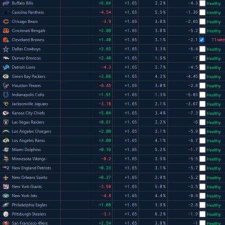 Sports Basic Betting Odds Guide