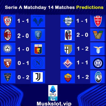 Serie A Matchday 14 Matches Predictions