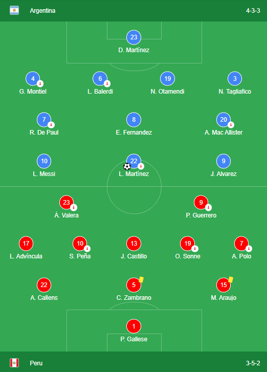 Argentina 4-3-3 vs Peru 3-5-2 LINEUPS