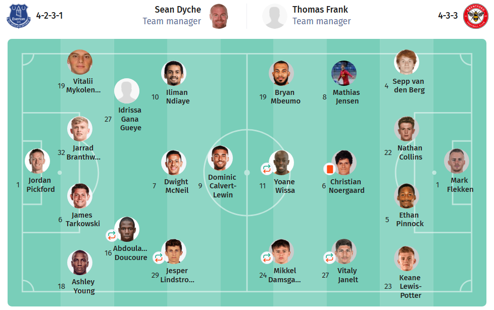 Starting Lineup