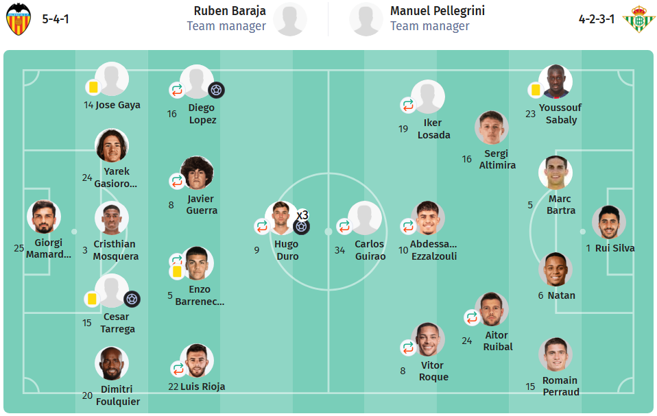 Valencia vs Real Betis LINEUPS