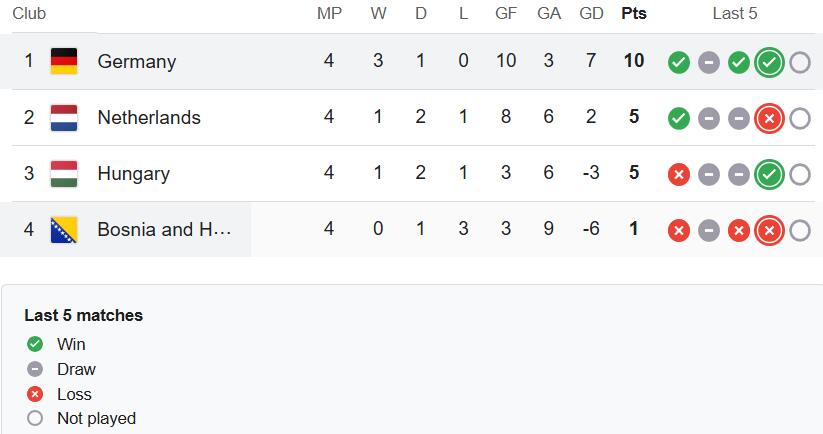 STANDINGSLEAGUE A GROUP 3