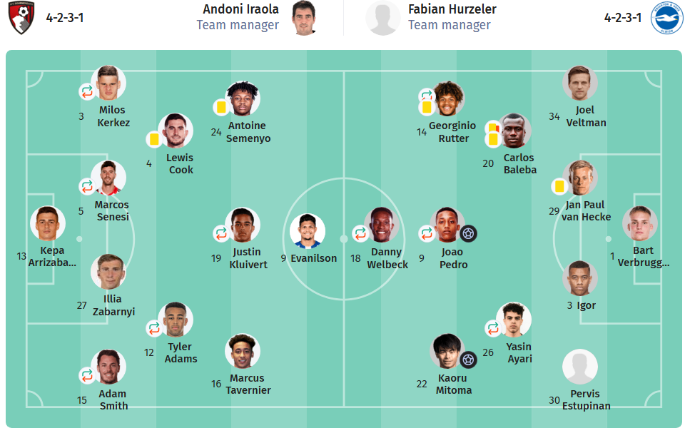 Bournemouth vs Brighton LINEUPS