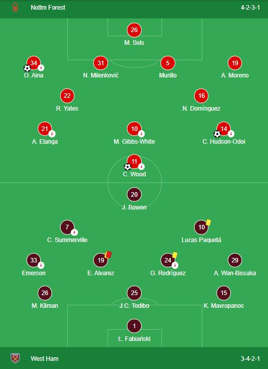 LINEUPS