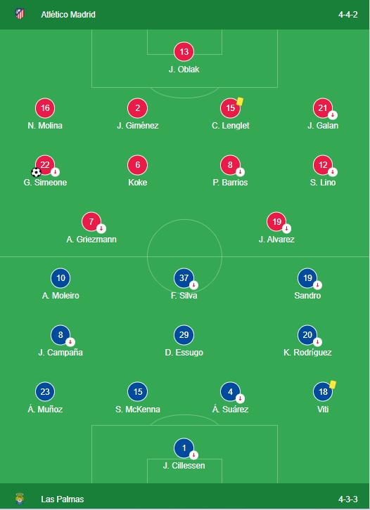 LINEUPS