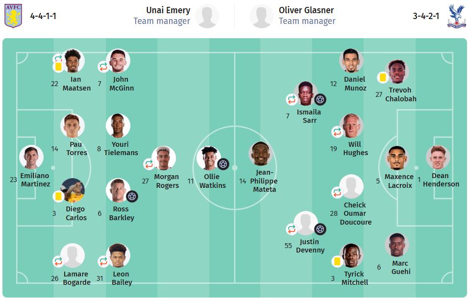 Aston Villa vs Crystal Palace LINEUPS