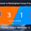 Arsenal vs Nottingham Forest Prediction | Premier League Matchday 12