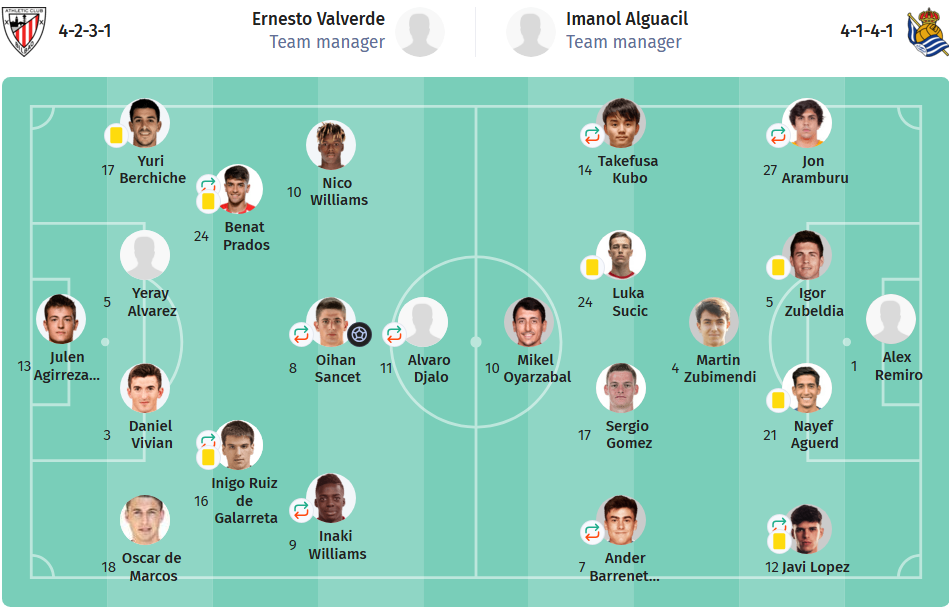 Athletic Club 1-0 Real Sociedad LINEUPS